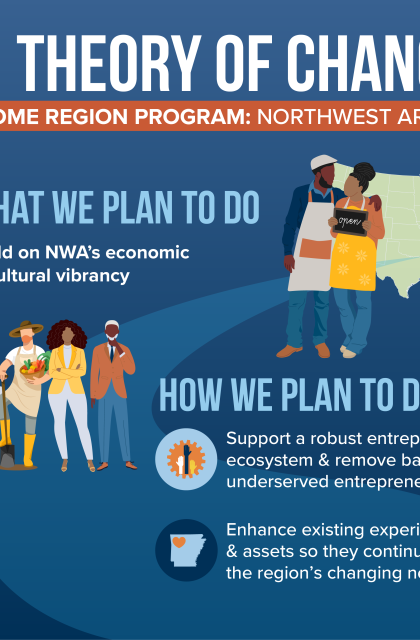 Home Region. Northwest Arkansas. Theory of Change Overview. Slide 1