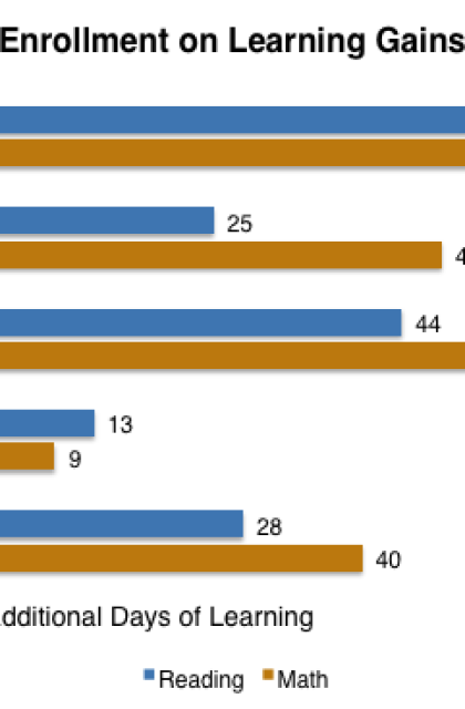 credo-chart-big.png