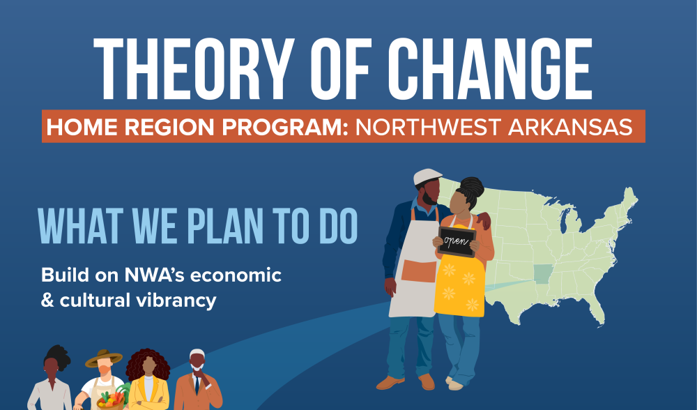 Home Region. Northwest Arkansas. Theory of Change Overview. Slide 1
