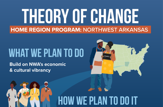 Home Region. Northwest Arkansas. Theory of Change Overview. Slide 1