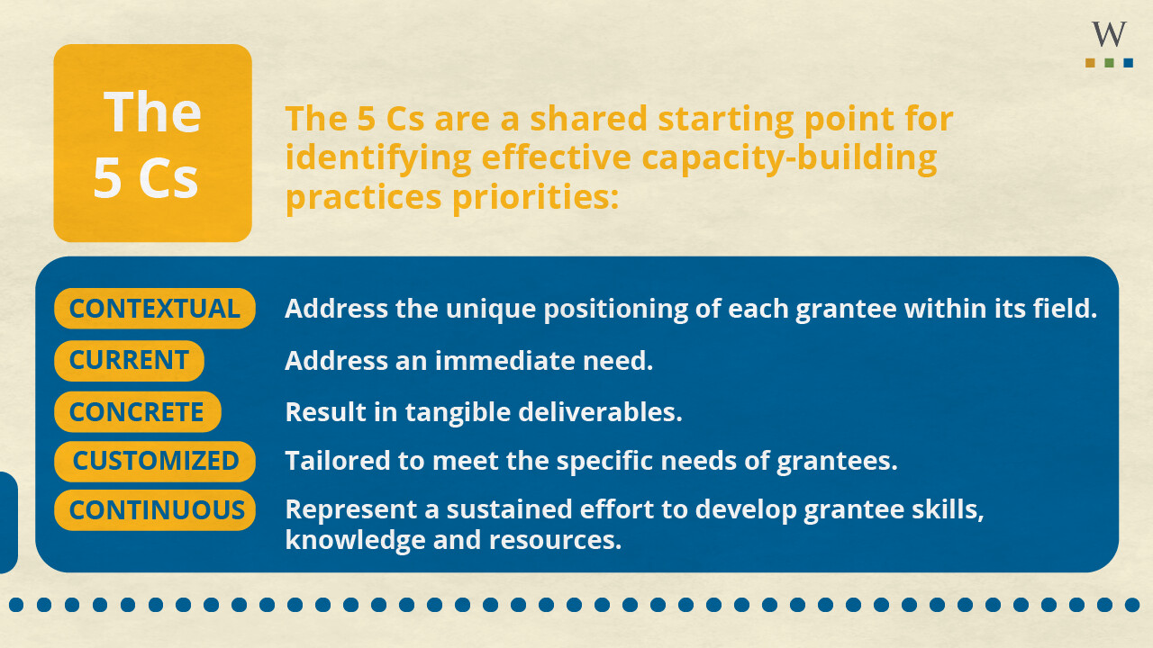 Grantee Capacity Graph 5